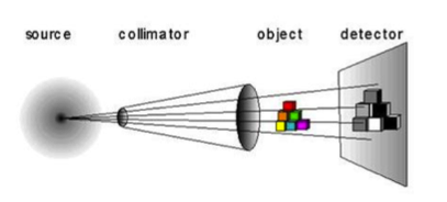 neutron radiography